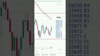 Nifty and Banknifty Prediction for 03 Oct 2024shortsytshort shares marketstock Markettrading [upl. by Worthington904]