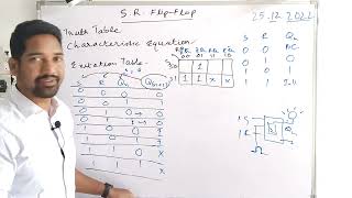 SR FLIP FLOP CHARACTERISTIC EQUATION and EXCITATION TABLE Telugu lo [upl. by Attenna]