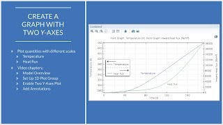 How to Plot Quantities with Different Scales on 1 Graph in COMSOL® [upl. by Goldfarb12]