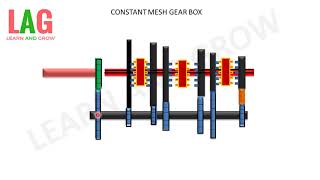 Constant Mesh Gear Box हिन्दी [upl. by Ecnarrat]