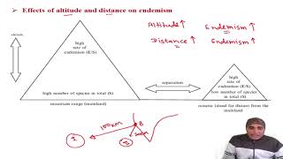 Endemism II Age and area hypothesis II Types of endemism II Cause of endemism [upl. by Myer]