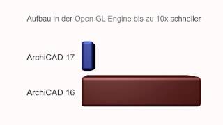 ARCHICAD 17  02 Workflow und Performance [upl. by Nnyleuqaj]