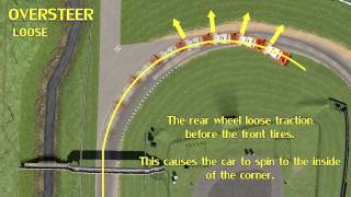 Oversteer and Understeer Explained  Simpit Driving School [upl. by Adigun]