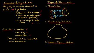 RigidBody Kinematics  Introduction [upl. by Ffoeg40]