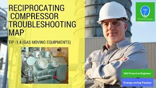 20 Reciprocating compressors troubleshooting Tips [upl. by Ylle]