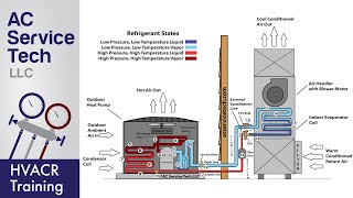 Refrigeration Cycle of a Heat Pump in Cooling Mode [upl. by Schrader]