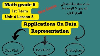 Applications On Data RepresentationLesson4unit6Grade 61st Term ماث سادسة ابتدئي ترم اول [upl. by Parnell]