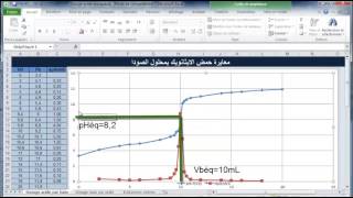 Courbe dosage par suivi pHmétrique dun acide ou dune base à laide de lexcel [upl. by Keung]