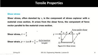 IPE101 Engineering Materials  Lecture03  Mechanical Properties of Materials [upl. by Mirabella]