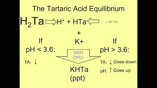 The Magic of Tartaric Acid [upl. by Lledniuq599]