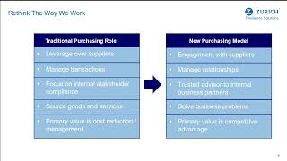 Business Development Webinar Supplier Relationship Management [upl. by Aicnelev]