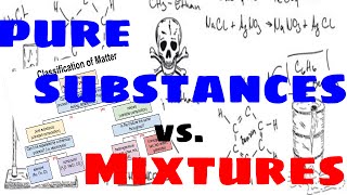 Pure Substances vs Mixtures [upl. by Lseil]