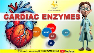 Cardiac Markers Cardiac biomarkers  Cardiac Enzyme  Timeline for cardiac markers [upl. by Veronica]