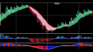 100 NON REPAINTING BEST FOREX TRADING STRATEGYMT4 [upl. by Adnar260]