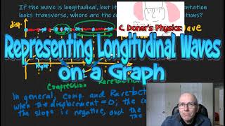 Representing Longitudinal Waves on DisplacementPosition Graphs [upl. by Nivak]