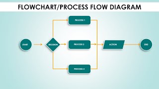 Create Flowchart in PowerPoint in less than 5 minutes  Process Flow diagram [upl. by Aihsined462]