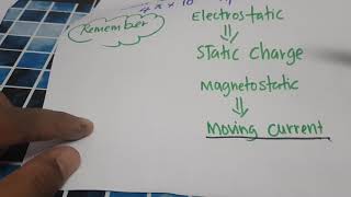 Introduction of magnetostatic field [upl. by Ayian]