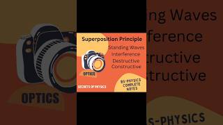 Superposition Principle in Optics Standing Waves Interference Types  Secrets of Physicsoptics [upl. by Edroi]