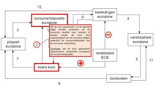 Pijlenschema Macroeconomische Verbanden [upl. by Billen]