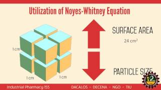 NoyesWhitney Equation [upl. by Shanie]