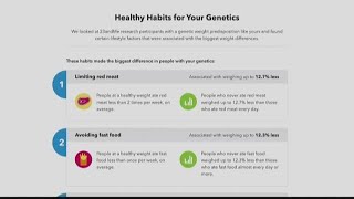 How 23andMe can help you improve your health FCL January 29th 2020 [upl. by Beitris]