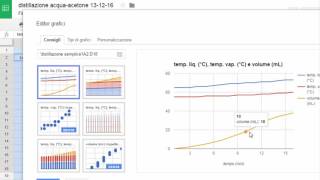costruzione dei grafici della distillazione [upl. by Lyrrad]