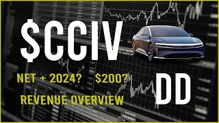 CCIV Stock Due Diligence amp Technical analysis  Price prediction 10th Update [upl. by Debbee521]