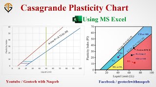 How to draw Casagrande Plasticity Chart in Excel  Geotech with Naqeeb [upl. by Ric315]