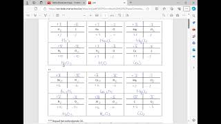 Opstellen van brutoformule aan de hand van oxidatiegetallen [upl. by Ihcego716]