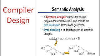 Semantic analysis and Syntax direced Translation [upl. by Aihsilef196]