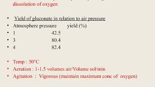 Gluconic acid [upl. by Kenney]