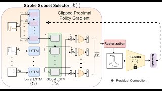 CVPR 2022 Sketching without Worrying NoiseTolerant SketchBased Image Retrieval [upl. by Donoghue57]