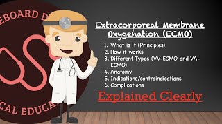 Extracorporeal Membrane Oxygenation ECMO Principles Types Anatomy Indications Complications [upl. by Ytiak]