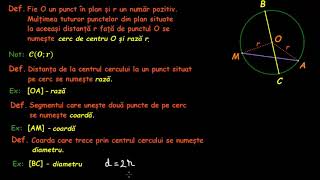 Cercul  definiție notații elemente  LectiiVirtualero [upl. by Anah]