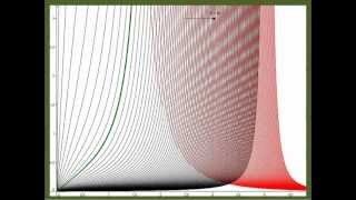 Gewöhnliche Differentialgleichungen 9 Bernoullische II [upl. by Sinnard343]