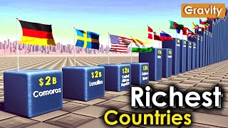 Richest Countries 2023 [upl. by Aylward]