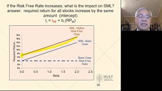 FinMan Ch 6 Risk and Return video 5 calculating beta [upl. by Leatrice]