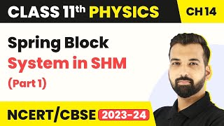 Class 10 Physics Chapter 13  Magnetic Field Due To A Current Through A Circular Loop [upl. by Ayimat305]