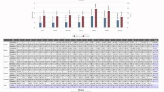 LeasePlan Telematics  Estadísticas de su flota [upl. by Sugden]