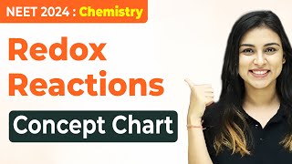 𝗡𝗘𝗘𝗧 𝟮𝟬𝟮𝟰  Redox Reactions  Concept Chart  FULL REVISION IN 90 Minutes [upl. by Melda]