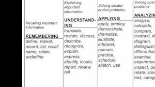 OutcomesBased Learning Objectives [upl. by Erleena]