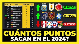 Análisis Cuántos puntos sacará cada selección en el 2024 Eliminatorias Mundial 2026⚽🏆 [upl. by Herta821]