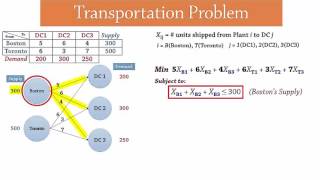 Transportation Problem  LP Formulation [upl. by Jeremiah]