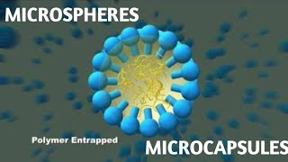 MicrospheresMicrocapsules Introduction Types Preparation Evaluation and applications [upl. by Tedmund]