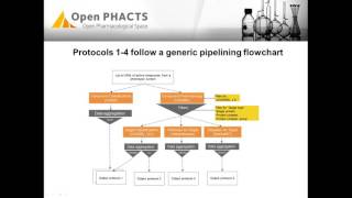 Webinar Computational Protocols for in silico Target Validation [upl. by Dody]