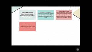 Marketing Environment Part II Macroenvironment [upl. by Nyleimaj]