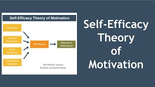 SelfEfficacy Theory of Motivation Explained [upl. by Annaesor]