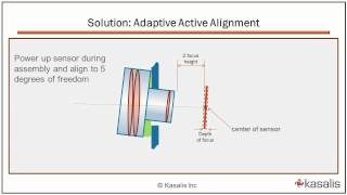 Camera Module Assembly Using Active Alignment Technology [upl. by Sanoj]