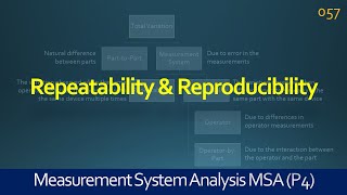 057 MSA  Repeatability and Reproducibility  Lean Six Sigma Training [upl. by Ahsirkal227]