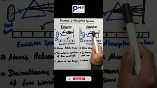 Emission And Absorption Spectra  Structure of Atom physics neet cbse viralshorts [upl. by Guerin]